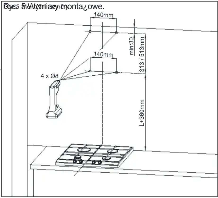 Rys5: 5 Mwymiazynmonta iowe. 140mm min:30 140mm 313 / 513mm 4 x Ø8 L+360mm