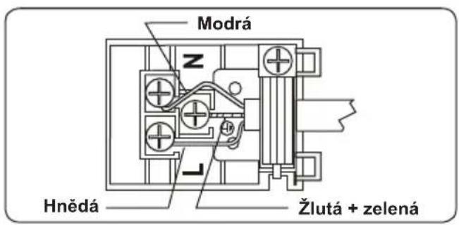 Modrá Z Hnědá Žlutá + zelená