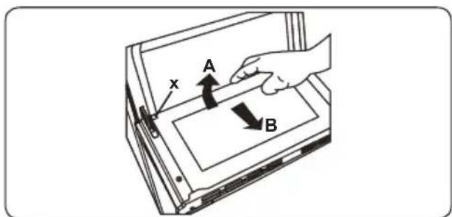 x A B