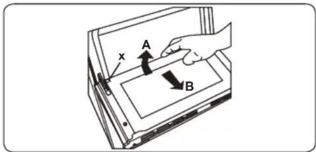 x A B