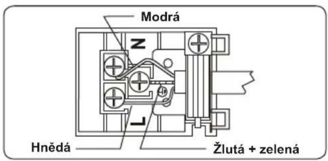 Modrá Z Hnědá Žlutá + zelená
