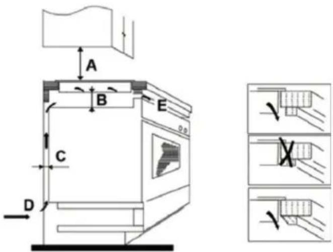 Kluge KPV3001B - Výběr prostoru pro instalaci - 3