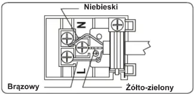 Niebieski Brazowy Żółto-zielony