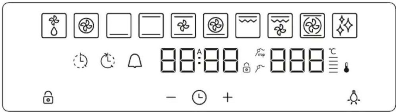 Weather control panel with icons for temperature, humidity, and alarm symbols