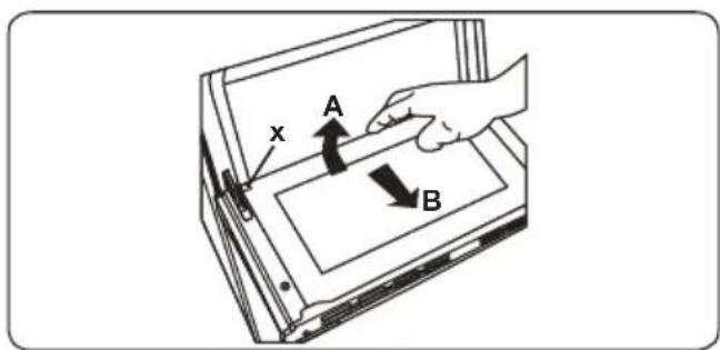 x A B