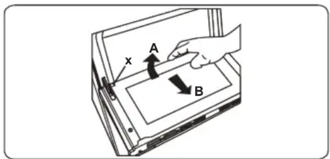A x B