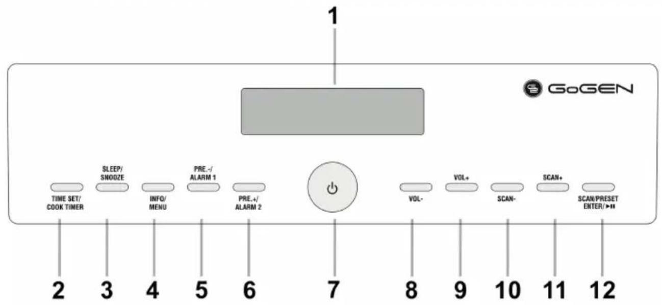 1 GoGEN TIME SET/ COOK TIMER SLEEP/ SNOOZE INFO/ MENU PRE-/ALARM 1 PRE+/ALARM 2 VOL- VOL+ SCAN- SCAN+ SCAN/PRESET ENTER/▶▶▶▶ 2 3 4 5 6 7 8 9 10 11 12