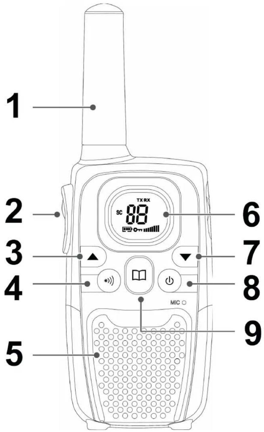 1 2 3 4 5 6 7 8 9 TX RX SC MIC