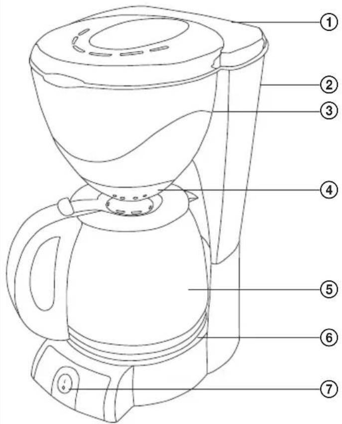 SENCOR SCE 3000BK - POPIS KÁVOVARU - 1