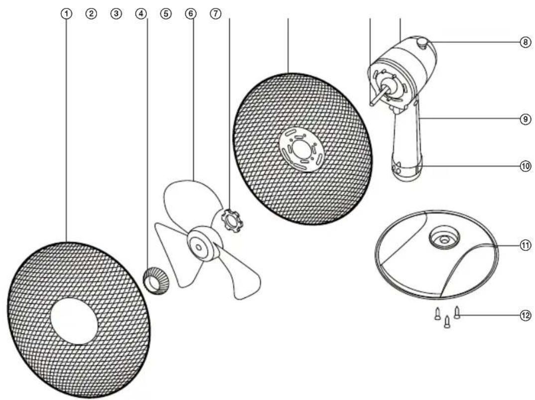 SENCOR SFE 3020WH - POPIS VENTILÁTORU - 1