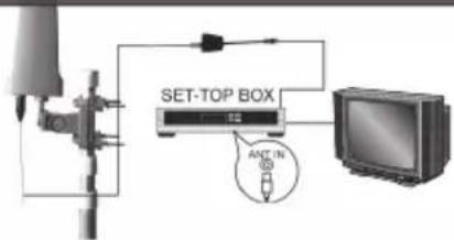 SET-TOP BOX ANTIN