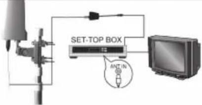 SET-TOP BOX ANC IN