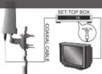 COAXIAL CABLE SET-TOP BOX ANTIN