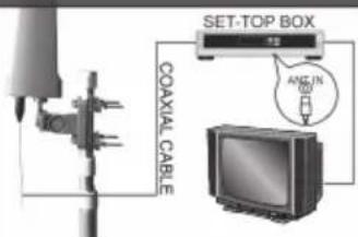 SET-TOP BOX COAXIAL CABLE ANGLE IN R