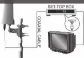 COAXIAL CABLE SET-TOP BOX ∠AEG∠N