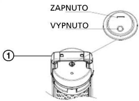 ZAPNUTO VYPNUTO ①