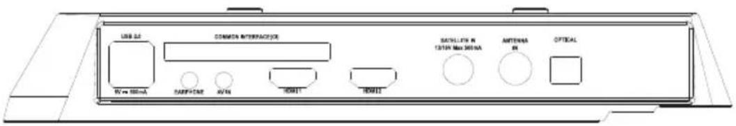 USB 5L COMMON INTERFERENCE W/m 100mA SARPTAIN AVIN HOM1 HOM2 SATellite R 131N Max 300A ANTenna R OPTICAL