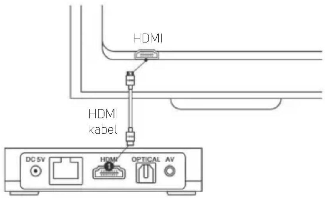 HDMI HDMI kabel DC 5V HDMI OPTICAL AV