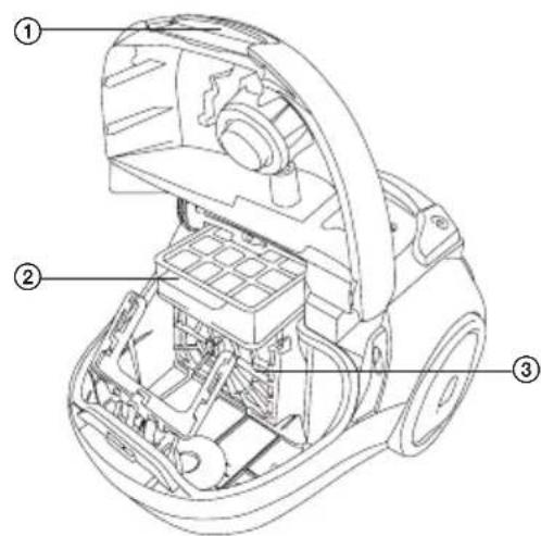 SENCOR SVC 7PE - F - 1