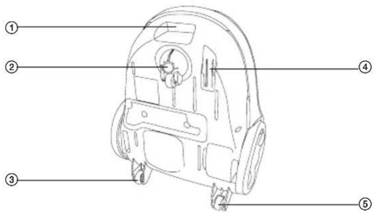 SENCOR SVC 7PE - A - 3