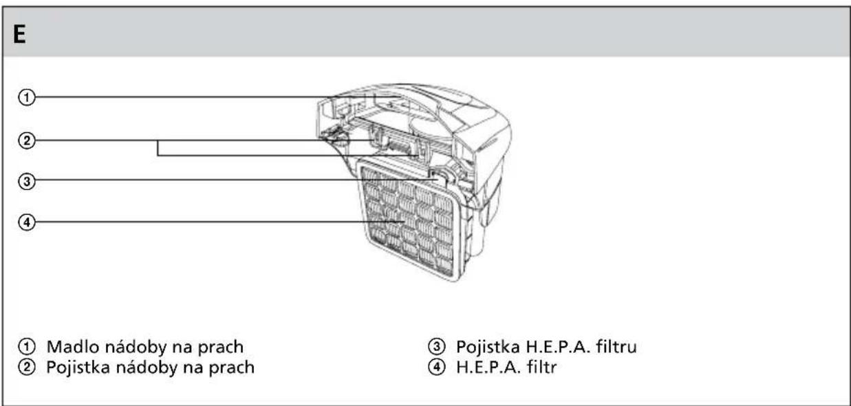 E ① ② ③ ④ ① Madlo nádoby na prach ② Pojistka nádoby na prach ③ Pojistka H.E.P.A. filtru ④ H.E.P.A. filtr