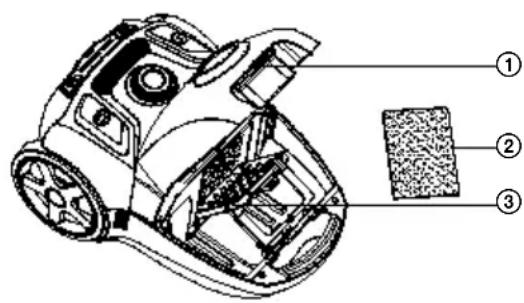 SENCOR SVC 684TQ - Výměna prachového sáčku - 2