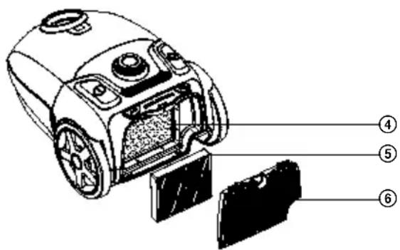 SENCOR SVC 684TQ - Dulkių maišelio keitimas - 3