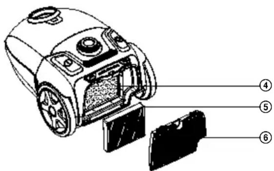 SENCOR SVC 684TQ - Výměna prachového sáčku - 3
