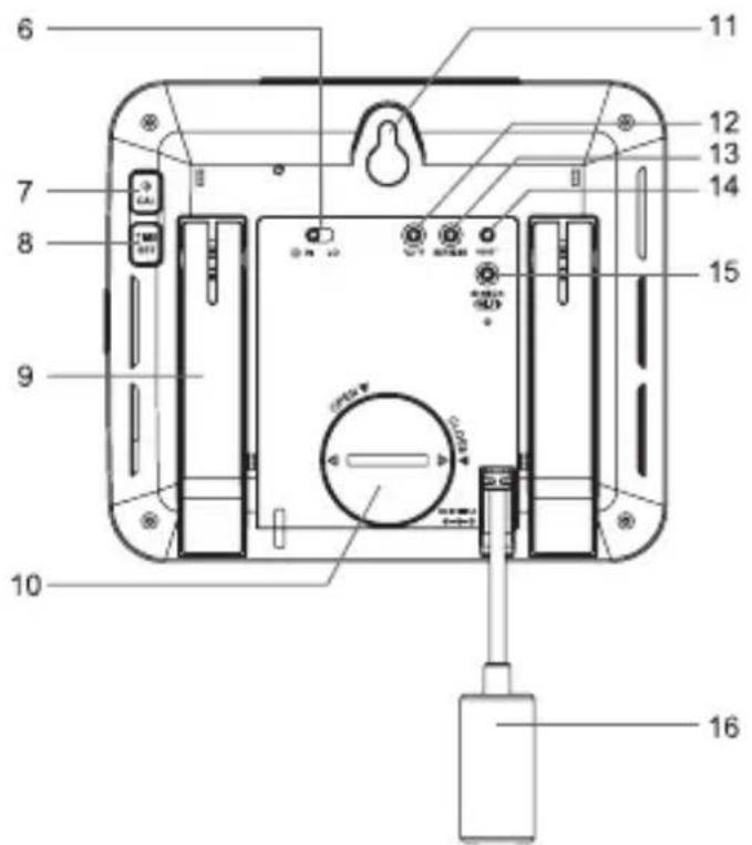 SENCOR SWS 8600 SH - KONZOLA - 2