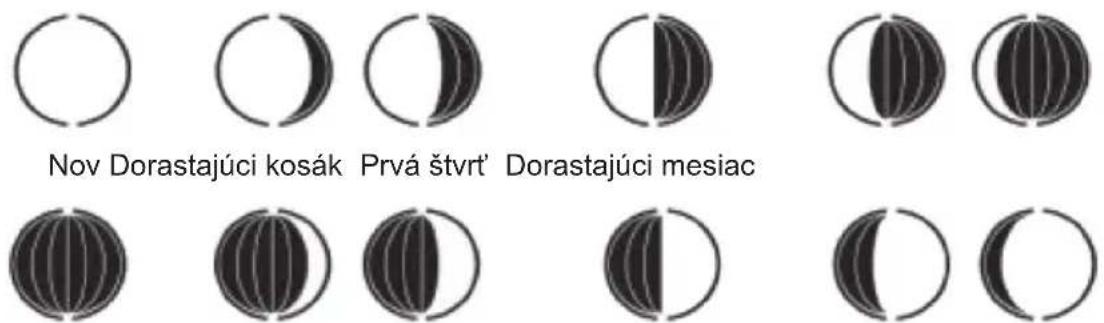 SENCOR SWS 3600 - FUNKCIA VAROVANIA PRED NEBEZPEČENSTVOM TVORBY PLESNÍ - 1