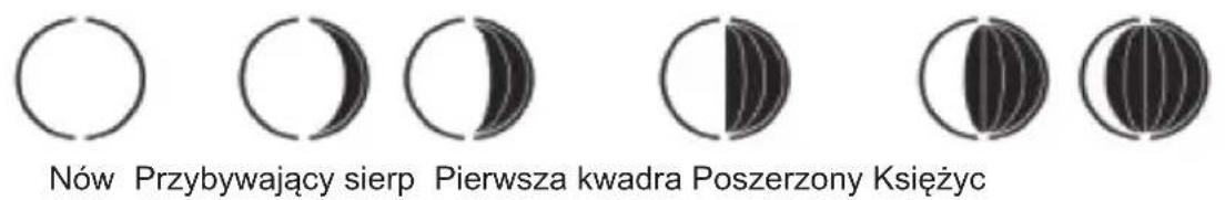 SENCOR SWS 3600 - FUNKCJA WYŚWIETLANIA FAZ KSIEŻYCA - 1