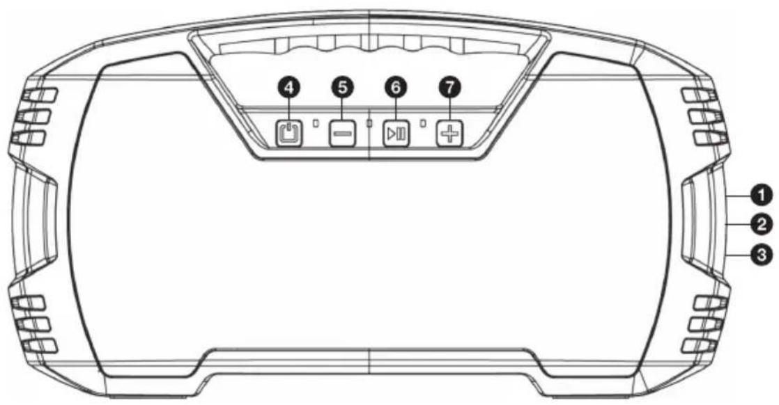 Technical diagram of a device rear panel with numbered ports and control buttons