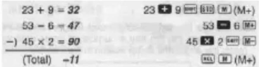 23 + 9 = 32 53 - 6 = 47 -) 45 × 2 = 90 (Total) -11 23 + 9 = 810 M (M+) 53 - 6 M+ 45 × 2 = 2 M- (Total) -11 MIL M (M+)