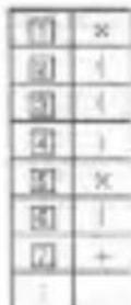 SENCOR SEC 102 - Numerikus rekeszek Parancsrekeszek - 2