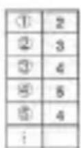 SENCOR SEC 102 - Štatistické výpočty - 4