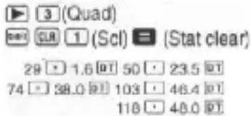 3 (Quad) CLR 1 (Scl) = (Stat clear) 29 · 1.6 [DT] 50 · 23.5 [DT] 74 · 38.0 [DT] 103 · 46.4 [DT] 118 · 48.0 [DT]