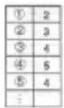 SENCOR SEC 102 - Numeric Stack Command Stack - 1