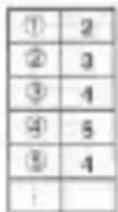 SENCOR SEC 102 - Numerikus rekeszek Parancsrekeszek - 1