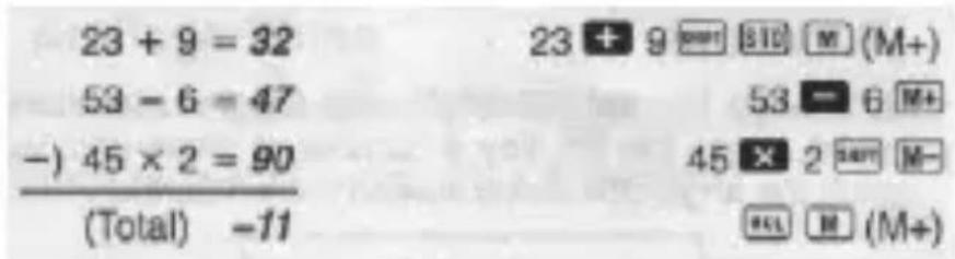 23 + 9 = 32 53 - 6 = 47 -) 45 × 2 = 90 (Total) -11 23 + 9 (M+) 53 - 6 (M+) 45 × 2 (M-) (Total) (M+)