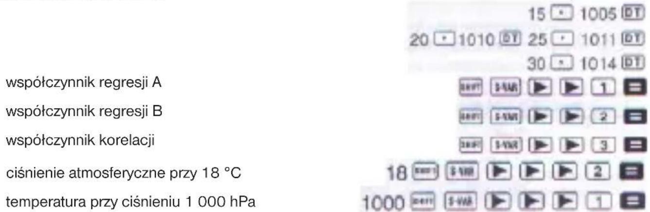 współczynnik regresji A współczynnik regresji B współczynnik korelacji ciśnienie atmosferyczne przy 18 °C temperatura przy ciśnieniu 1 000 hPa