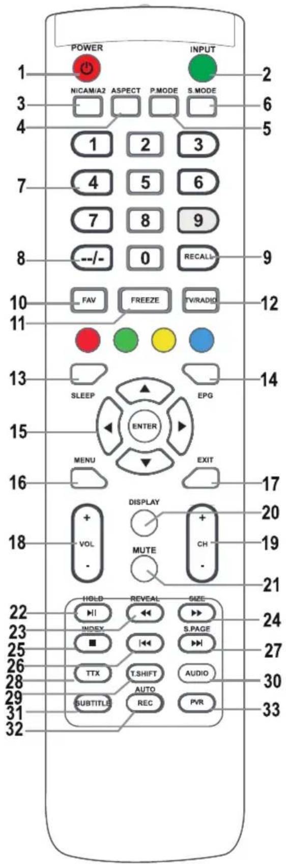 POWER NICAM/A2 ASPECT P.MODE S.MODE 1 2 3 7 4 5 6 7 8 9 8 --/- 0 RECALL 10 FAV FREEZE TV/RADIO 11 13 SLEEP EPG 15 ENTER MENU EXIT 16 17 18 + DISPLAY + 20 VOL MUTE CH 21 22 HOLD REVEAL SIZE 23 INDEX S.PAGE 24 25 ■ I K 26 TTX T.SHIFT AUDIO 28 AUTO 29 SUBTITLE REC PVR 30 31 32