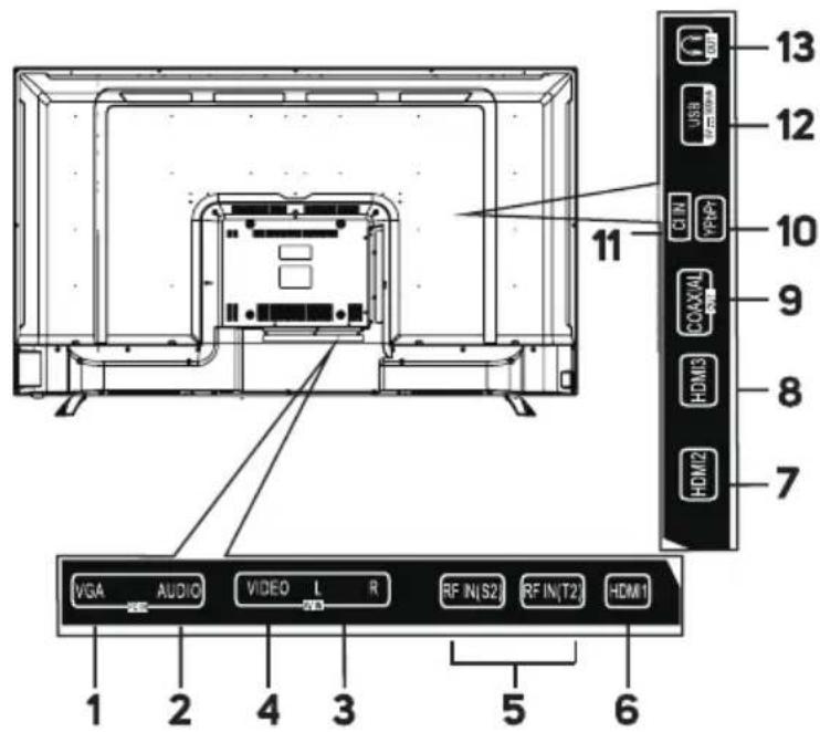 VGA AUDIO VIDEO L R RF IN(S2) RF IN(T2) HDMI1 1 2 4 3 5 6 11 12 13 10 9 8 7