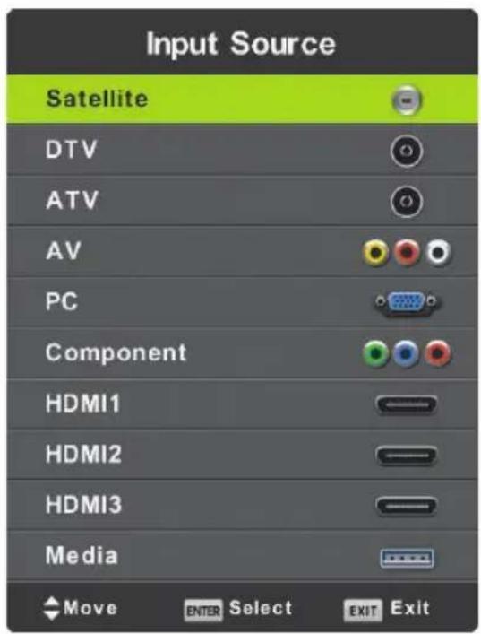 Input Source Satellite DTV ATV AV PC Component HDMI1 HDMI2 HDMI3 Media Move ENTER Select EXIT Exit