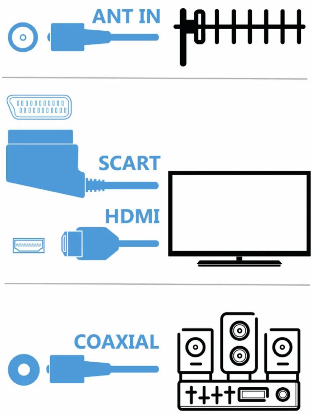 GoGen DVB 143 T2 SENIOR - ZAPOJENÍ SET TOP BOXU (STB) - 1