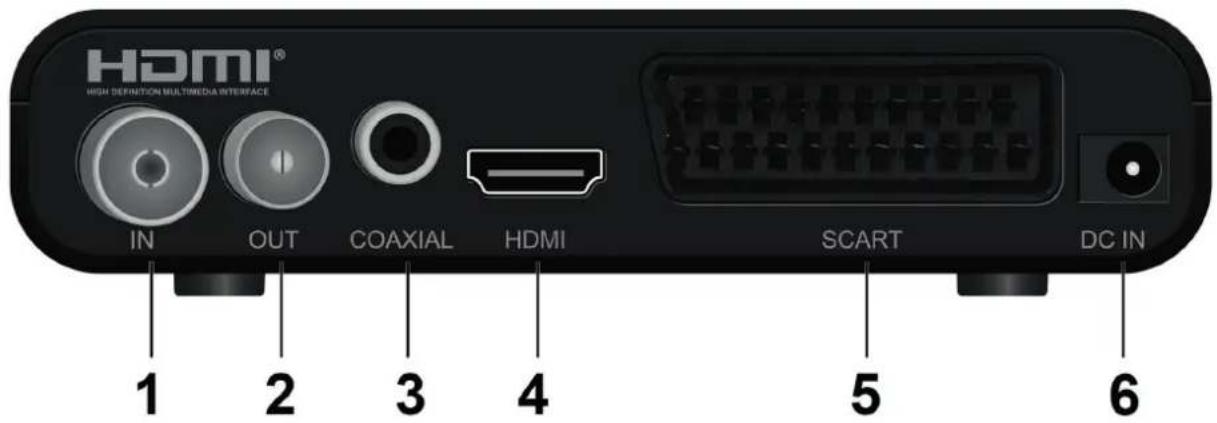 HDMI® HIGH DEFINITION MULTIMEDIA INTERFACE IN OUT COAXIAL HDMI SCART DC IN 1 2 3 4 5 6
