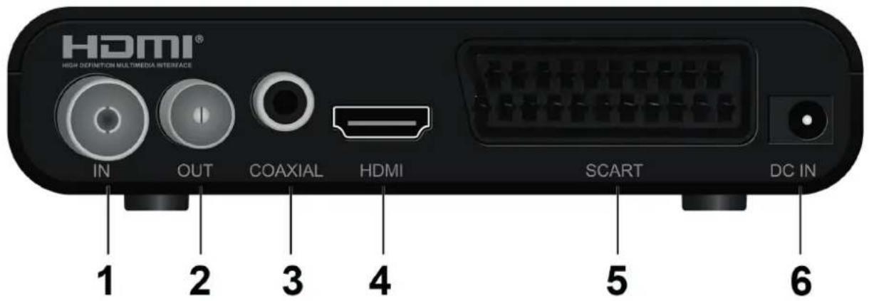 HDMI® HIGH DEFINITION MULTIMEDIA INTERFACE IN OUT COAXIAL HDMI SCART DC IN 1 2 3 4 5 6
