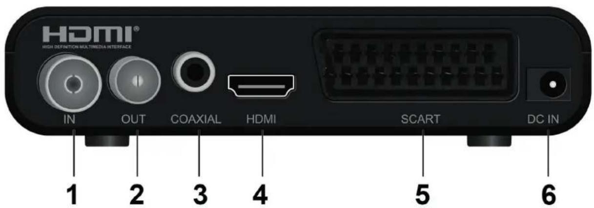 HDMI® HIGH DEFINITION MULTIMEDIA INTERFACE IN OUT COAXIAL HDMI SCART DC IN 1 2 3 4 5 6