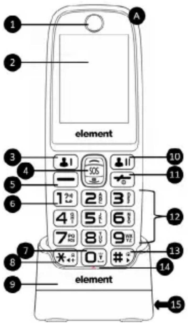 element 1 2 3 4 5 6 7 8 9 element A 10 11 12 13 14 15