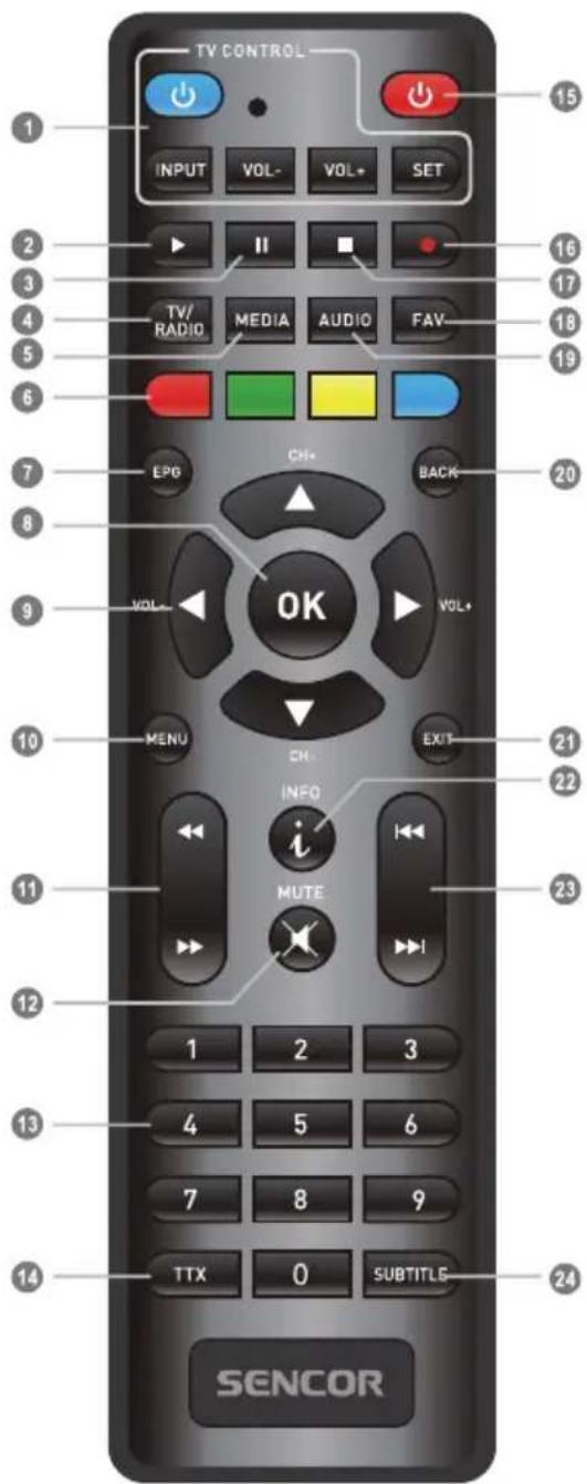 TV CONTROL INPUT VOL- VOL+ SET 1 2 3 4 5 6 7 8 9 10 11 12 13 14 TTC 0 SUBTITLES SENOR 15 16 17 18 19 20 21 22 23 24 VOL- OK VOL+ MENU CH- INFO MUTE I
