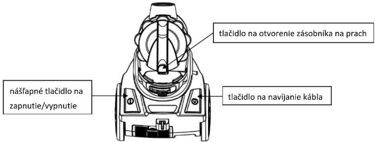 nášľapné tlačidlo na zapnutie/vypnutie tlačidlo na otvorenie zásobníka na prach tlačidlo na navíjanie kábla